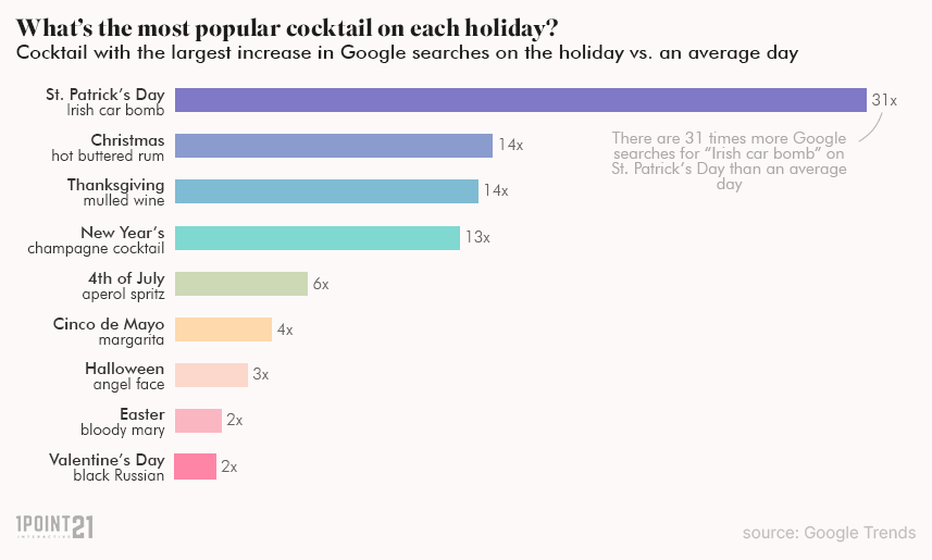 Holiday Cocktails!